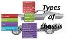 Types Of Automobile Chassis